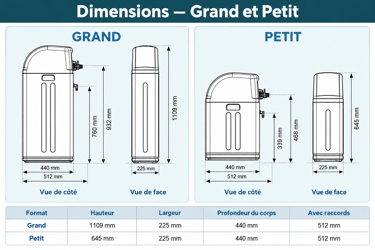 Dimensions Adoucisseur Fleck 5600 SXT Ideal